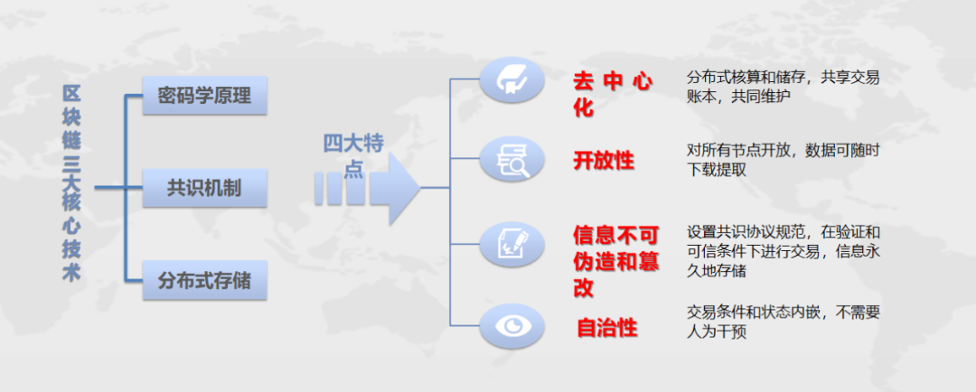 区块链