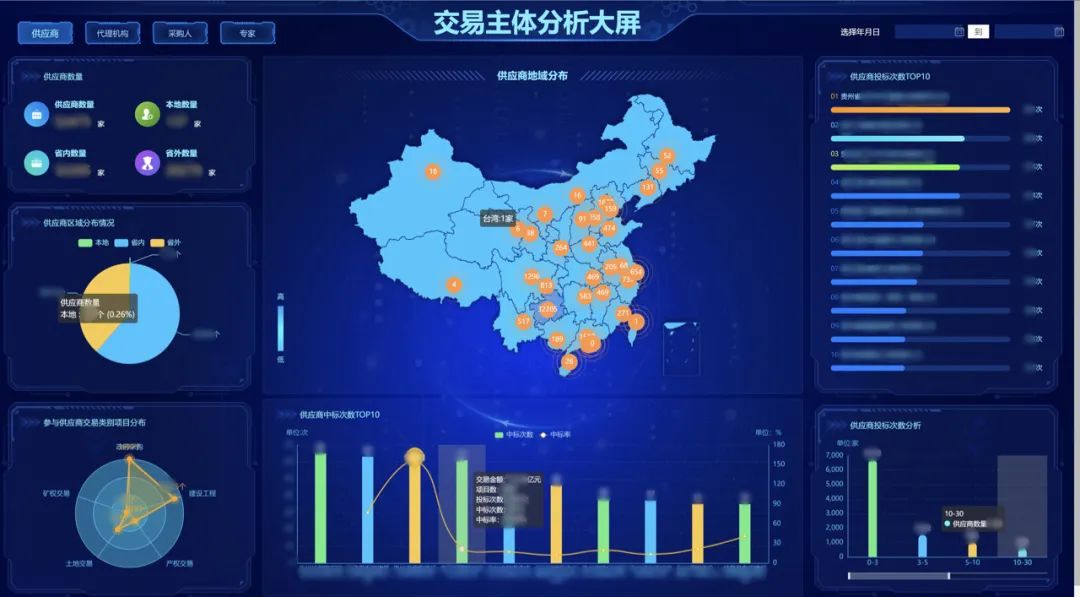 公共资源交易平台