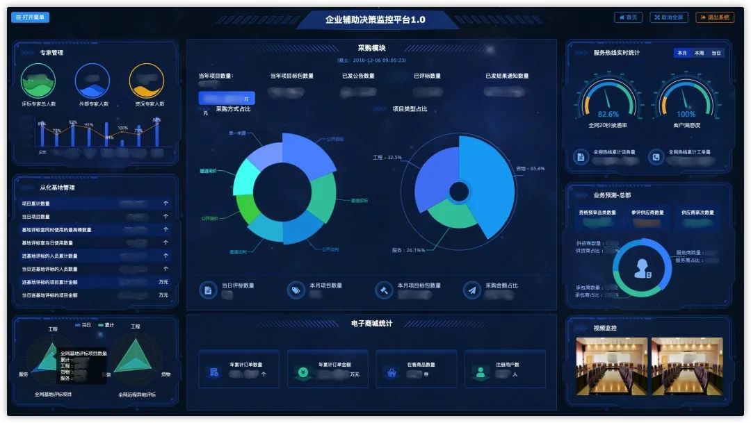企业辅助决策招采监控平台